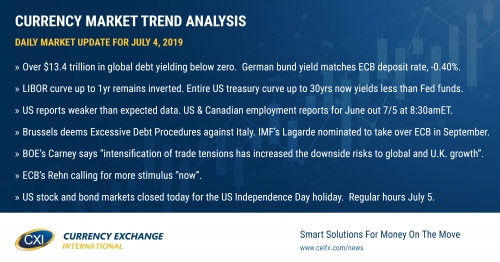 The rush for global government bonds goes into overdrive