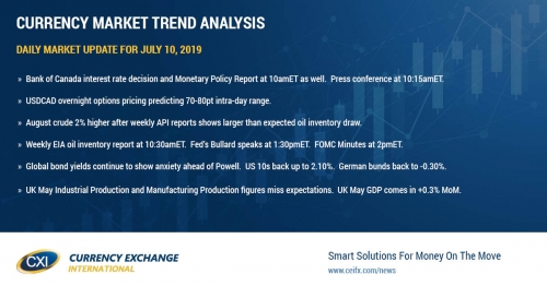 All eyes on Powell at 10amET. Text of testimony to be released at 8:30amET.