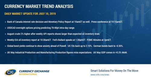 All eyes on Powell at 10amET.  Text of testimony to be released at 8:30amET.