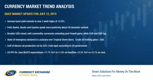 Rally in bund yields, hotter US inflation data and not-so-dovish Fed-speak stifles Fed rate-cut trade