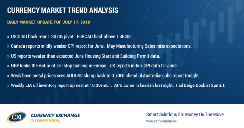 Positive talk on Iran clubs oil prices yesterday, lifts CAD crosses