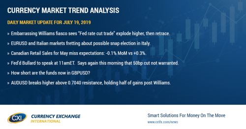 Fed's Williams goes uber dovish yesterday.  NY Fed and Bullard try to dial it back.