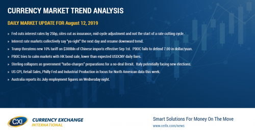 The Fed disappoints the uber doves but US/China trade war escalation sees global interest rates resume downtrend