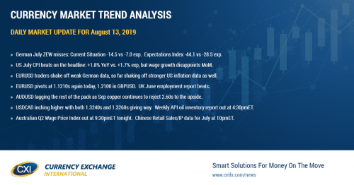 German ZEW misses. US CPI beats. USDCNH steady.