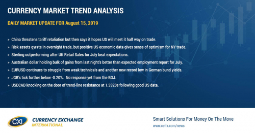 China hopes US will meet it half way. US Retail Sales, Philly Fed and Empire Survey all beat expectations.