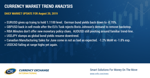 Broader USD trading quietly, building upon yesterday's gains.