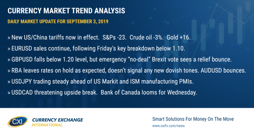 Markets not in a good mood to start September