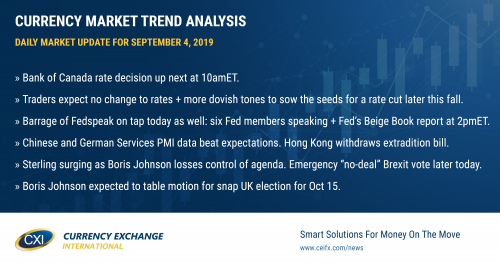 Key technical reversals, weak US ISM, reduced "no-deal" Brexit risk propels USD lower