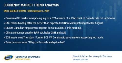 Schembri reiterates BOC's less dovish tone.  China stimulates again.  US & Canadian job reports on deck.