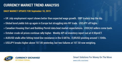 FX markets quiet. UK parliament now prorogued until October 14.