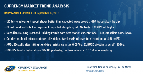 FX markets quiet.  UK parliament now prorogued until October 14.