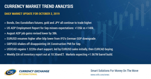 Dismal US ISM report invigorates Fed rate cut trade