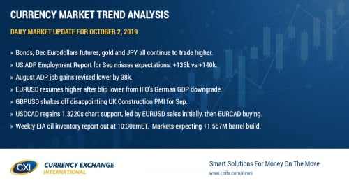 Dismal US ISM report invigorates Fed rate cut trade