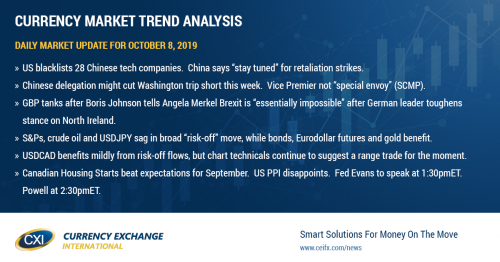 Negative Brexit & US/China trade headlines hit risk appetite