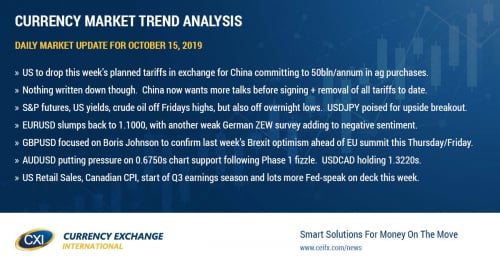 US/China "Phase 1" deal optimism fizzles a bit