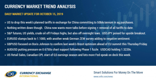 US/China "Phase 1" deal optimism fizzles a bit