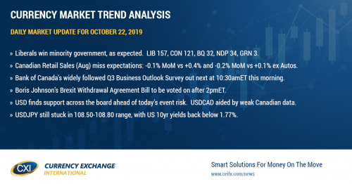 Trudeau holds on for 2nd term. Canadian Retail Sales disappoint. BOS up next.