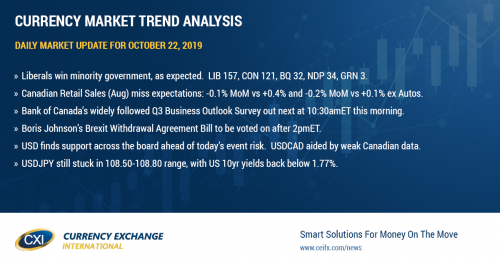 Trudeau holds on for 2nd term. Canadian Retail Sales disappoint.  BOS up next.