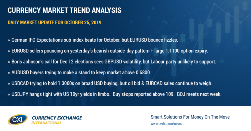 Broader USD bid ahead of US/China talks and Brexit extension decision from the EU.