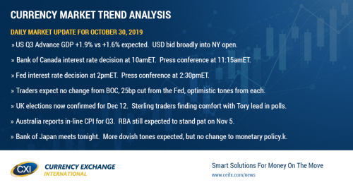 US Q3 Advance GDP beats expectations. BOC, FED and BOJ meetings loom.