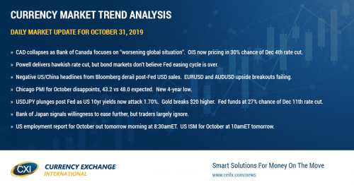 Poloz turns cautious. Powell maintains stubborn optimism, but bond market not falling for it.