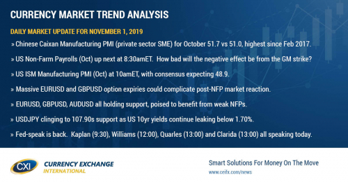 Caixan Manufacturing PMI lifts sentiment overnight, but markets now bracing for potentially negative US NFP