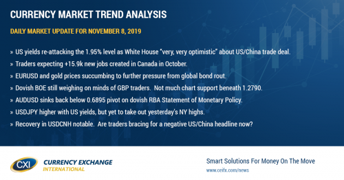 US yield rally continues. Canadian employment report out next.