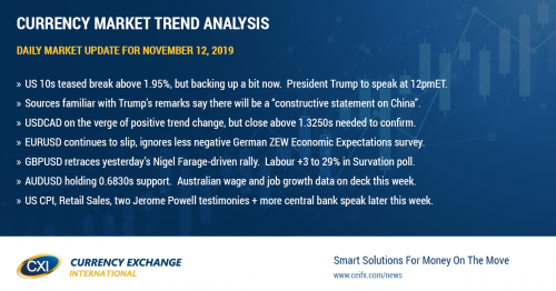 Markets optimistic ahead of Trump speech.