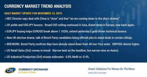 Kudlow's comments rescue risk into overnight session.