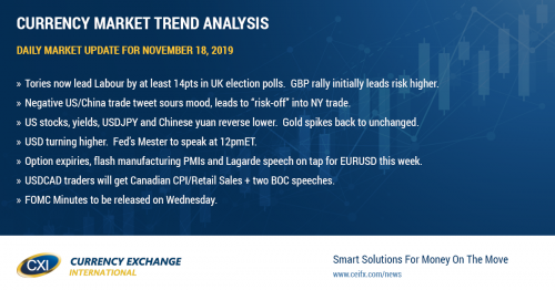 Big Tory lead over Labour helps risk early on, but negative CNBC trade tweet sours mood.