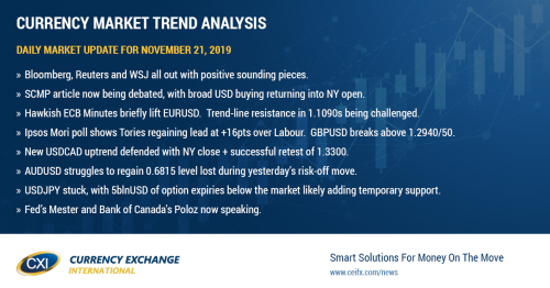 Trading algos fall for positive US/China trade headlines overnight