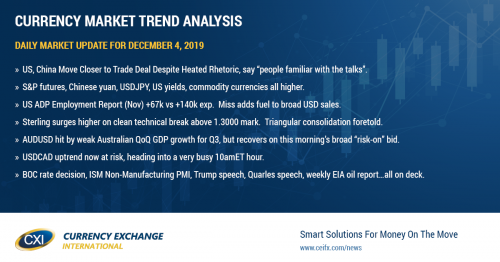 Bloomberg US/China article lifts risk sentiment into NY trade