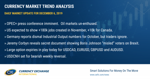 OPEC+ Said to Agree to 500k bpd Cut US & Canada Job Reports Up Next