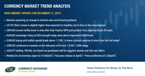 FX markets quiet ahead of Fed rate decision