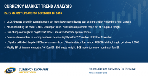 USD trading mixed into NY trade