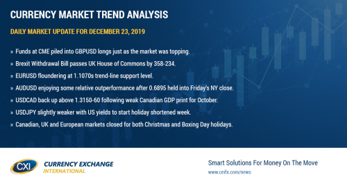 Sterling extends losses following latest CFTC fund positioning data