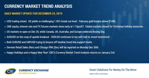 FX markets quiet as Christmas holiday approaches