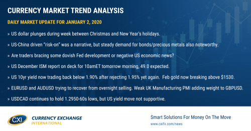 US dollar battered over the holidays