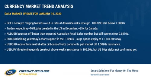 Bank of England's Tenreyro going dovish too. US & Canadian employment reports up next.