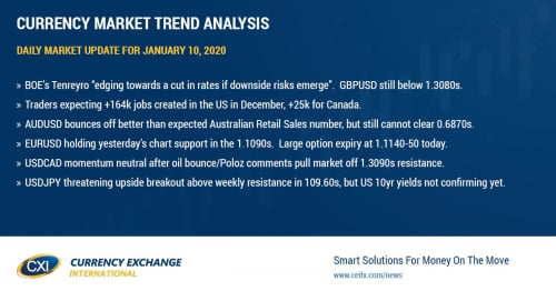 Bank of England's Tenreyro going dovish too.  US & Canadian employment reports up next.