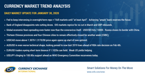 Fed leaves rates unchanged. BOE hurts doves with rate hold. Coronavirus fears mount.