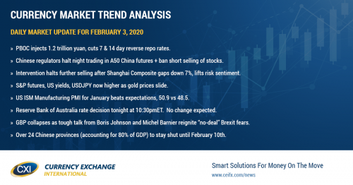 China intervenes to calm its capital markets