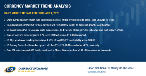 Markets go risk-on after more Chinese intervention