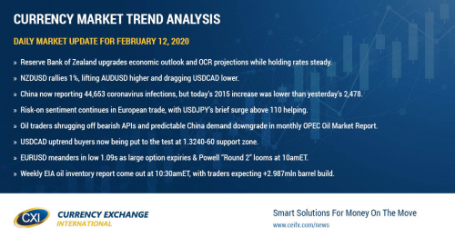 Hawkish rate hold from RBNZ + more coronavirus optimism leads risk sentiment higher again