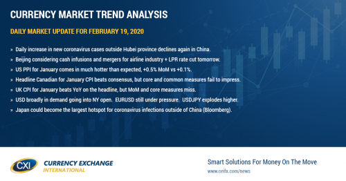 More positive headlines out of China propel risk sentiment higher again