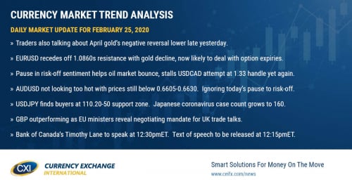 Risk sentiment up mildly after yesterday's pandemic fear driven moves