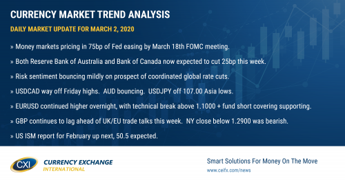 Markets want rate cuts now