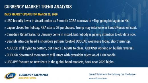 Broad USD rally, funding pressure, eerily takes a breather overnight