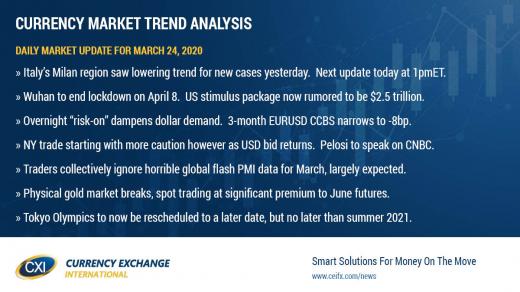 Mild coronavirus optimism leads risk sentiment higher overnight