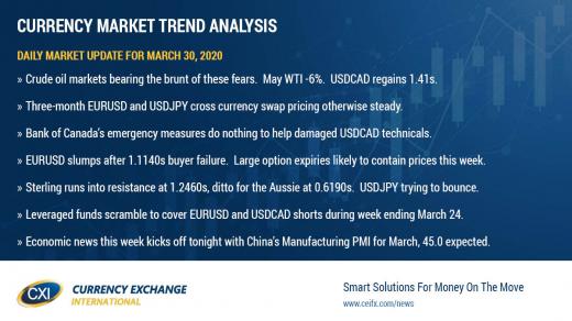 USD broadly bid as lockdown-driven economic anxiety returns